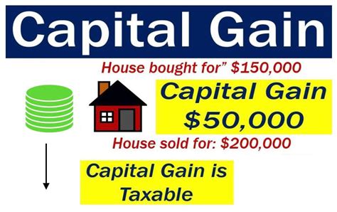 capital gains tax meaning